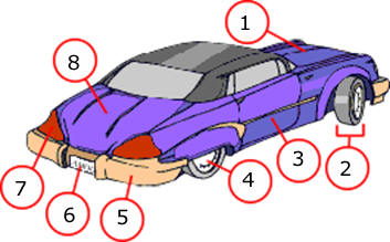 CAR Parts: Names of Parts of a Car with Pictures • 7ESL